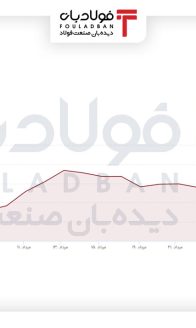 ددددددددددددددددددددددد