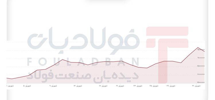 قققققققققق