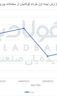 یورووو