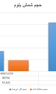 شمش بلوم ۱۴۰۴-۱۲