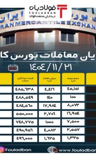 پایان-معاملات-سایت