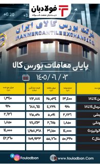 ۰۱- پایان معاملات بورس کالا ۰۳۰۶۱۴۰۵