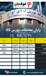 ۱۱٫۲۰ پایان معاملات