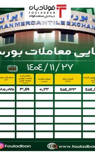 ۱۱٫۲۷-آمار-نهایی-site
