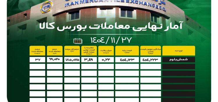 ۱۱٫۲۷-آمار-نهایی-site