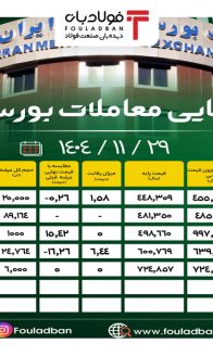 ۱۴۰۴۱۱۲۹-۱۸۰۶-آمار-نهایی-بورس-کالا--site