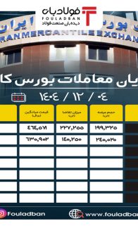 ۱۴۰۴۱۲۰۴-۱۴۳۰-پایان-معاملات-site