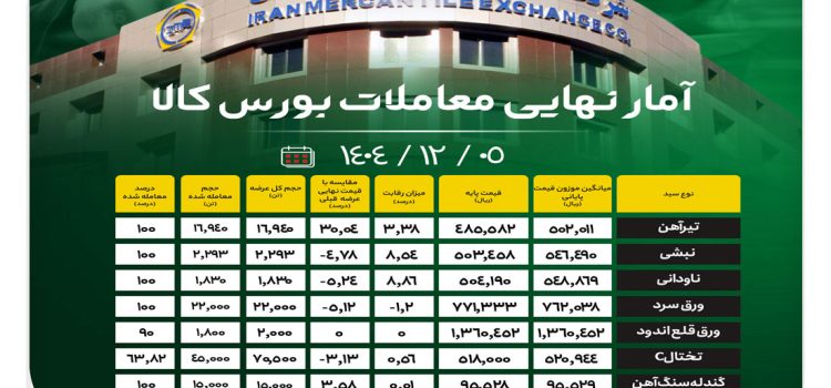 ۱۴۰۴۱۲۰۵-۱۶۳۰-آمار-نهایی-site