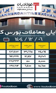 ۱۴۰۴۱۲۰۶-۱۴۴۵-پایان-معاملات-site