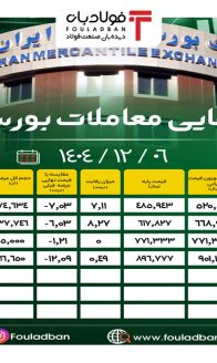 ۱۴۰۴۱۲۰۶-۱۸۵۰-پایان-معاملات-site