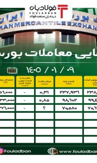 ۱۴۰۵۰۱۰۹----آمارنهایی-معاملات-بورس-کالا-site
