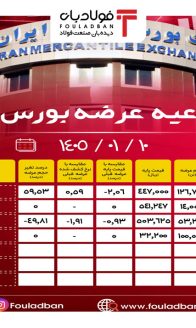 ۱۴۰۵۰۱۱۰-۰۹۳۰-اطلاعیه-عرضه-بورس-کالا.site