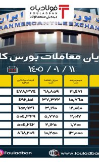 ۱۴۰۵۰۱۱۰-۱۳۳۰-پایان-معاملات-بورس-کالا-site
