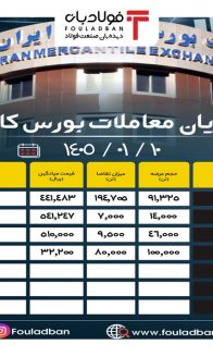 ۱۴۰۵۰۱۱۰-۱۳۵۵-پایان-معاملات-بورس-کالا-site