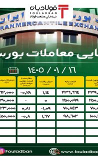 ۱۴۰۵۰۱۱۶-۱۸۳۰-آمار-نهایی-بورس-کالا-site