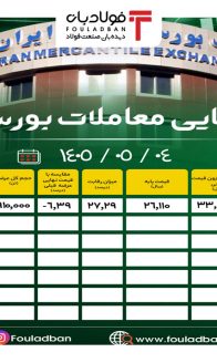 ۱۴۰۵۰۲۲۳-۱۷۰۰-آمار-نهایی-بورس-کالا-site
