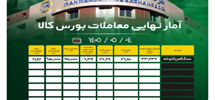 ۱۴۰۵۰۲۲۳-۱۷۰۰-آمار-نهایی-بورس-کالا-site