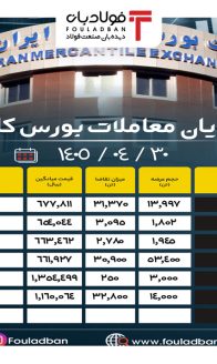 ۱۴۰۵۰۴۳۰-۱۶۰۰-پایان-معاملات-بورس-کالا-site