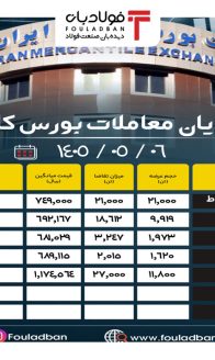 ۱۴۰۵۰۵۰۶-۱۷۳۰-پایان-معاملات-بورس-کالا-site