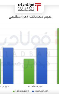 ۱۴۰۵۰۵۰۸--حجم-آهن-اسفنجی-site