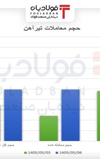 ۱۴۰۵۰۵۰۸--حجم-تیرآهن-site