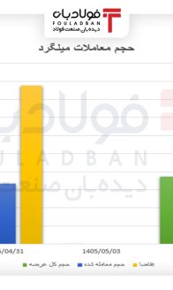 ۱۴۰۵۰۵۰۸--حجم-میلگرد-site