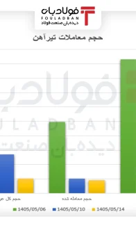 ۱۴۰۵۰۵۱۵-حجم تیرآهن- site
