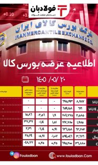 ۲۰۰۵۰۵- اطلاعیه عرضه بورس کالاp1