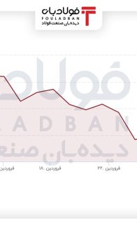 ۵۶۶۴۶۵۶۴۴۶۴