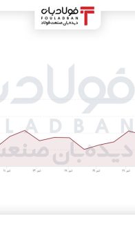 ۶۵۴۶۴۶۴۴کنتمنتمن