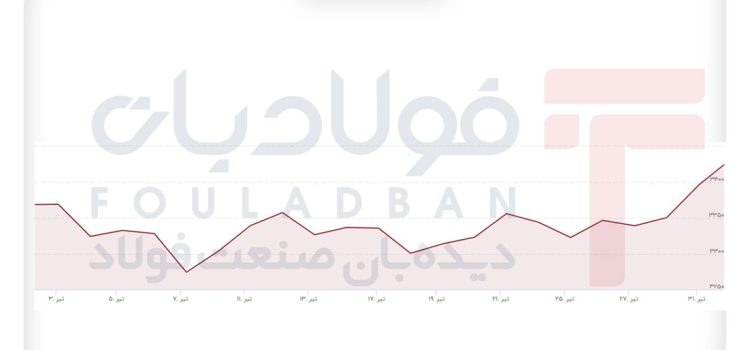 ۶۵۴۶۴۶۴۴کنتمنتمن