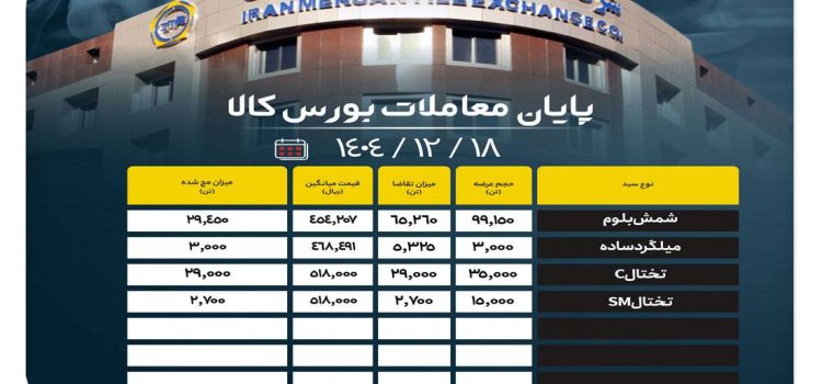۶۹۲۴۶fca-7cd4-4e0e-826f-4559f4770bb8