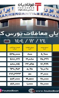 ۶۹۲f0b32-00c9-4c40-9a2f-4cfe2a4d2247