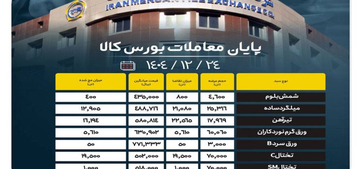 ۶۹۲f0b32-00c9-4c40-9a2f-4cfe2a4d2247