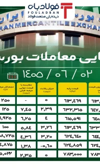 آمار نهایی - دوشنبه - سایت