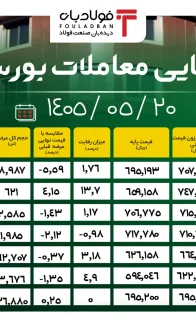 آمار نهایی سایت - ۱