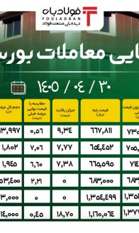 آمار-نهایی---سایت