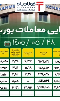 آمار نهایی - سایت
