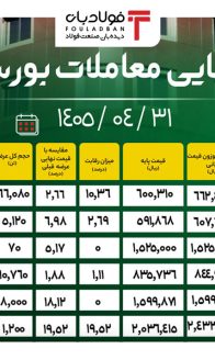 آمار نهایی - سایت