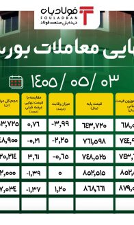 آمار نهایی - سایت