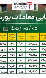آمار نهایی - سایت