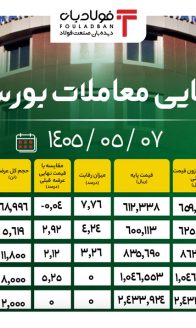 آمار نهایی - سایت