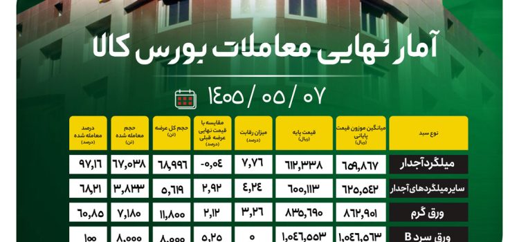 آمار نهایی - سایت