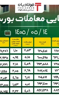 آمار نهایی - سایت