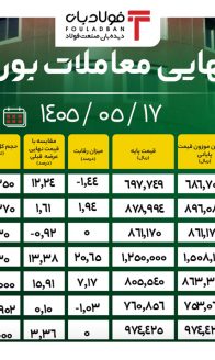 آمار نهایی شنبه - سایت