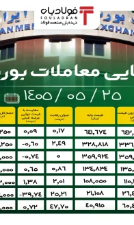 آمار نهایی یکشنبه - سایت ۱