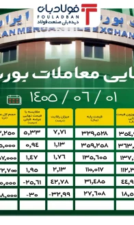 آمار نهایی یکشنبه - سایت