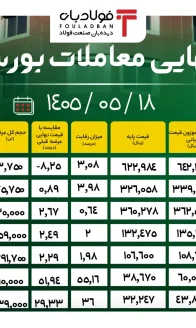 آمار نهایی یکشنبه - سایت