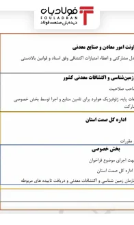 آیین نامه