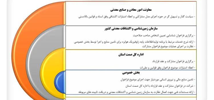 آیین نامه